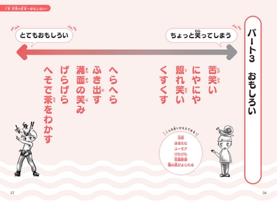 2章　言葉の変身