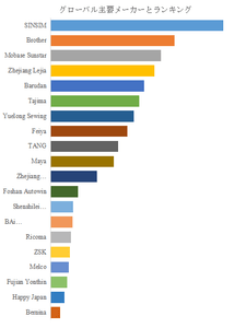 図.   世界の多針刺繍機市場におけるトップ20企業のランキングと市場シェア（2025年の調査データに基づく；最新のデータは、当社の最新調査データに基づいている）