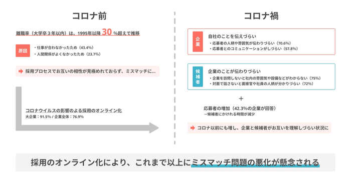 採用ミスマッチの現状_図解