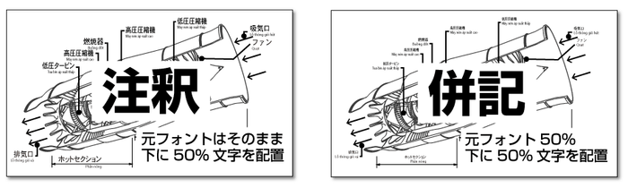 選べる訳出表示スタイル