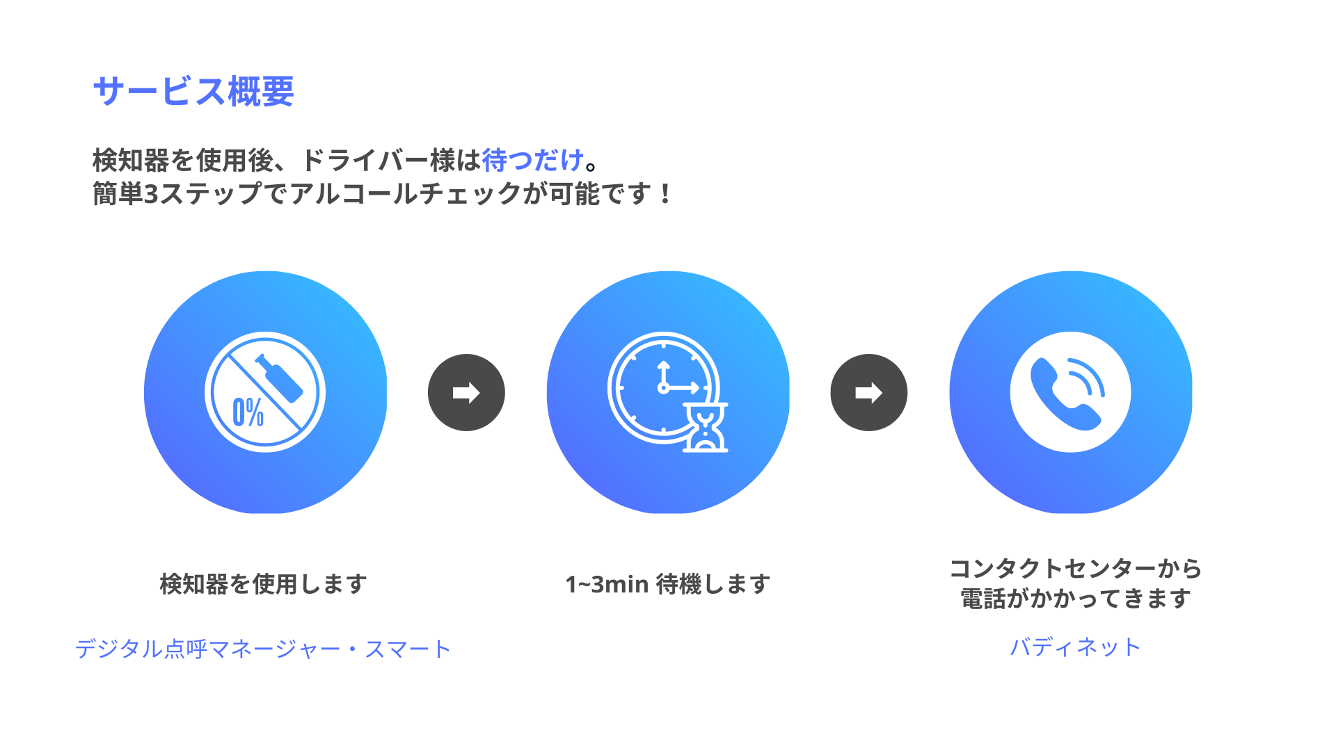 バディネット インフォセンス アルコールチェック