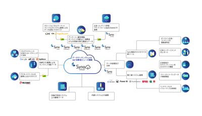Syno Cloudのイメージ