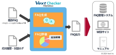 かんたん操作で網羅的なFAQ生成＆メンテナンス作業を自動化　 「VextChecker FAQ Edition  powered by ChatGPT(β版)」の提供開始