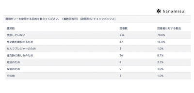 潤滑ゼリーを使用する目的