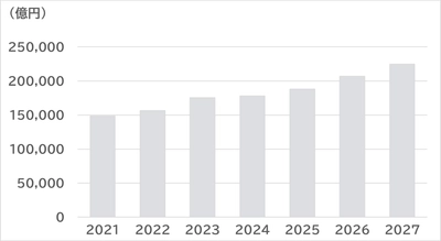 SVP注目市場分析 「リチウムイオン電池（LiB）」を6月4日公開
