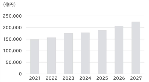 SVP注目市場分析 「リチウムイオン電池（LiB）」を6月4日公開