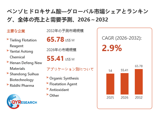 ベンゾヒドロキサム酸の世界市場規模、シェア、動向分析調査レポート2026-2032