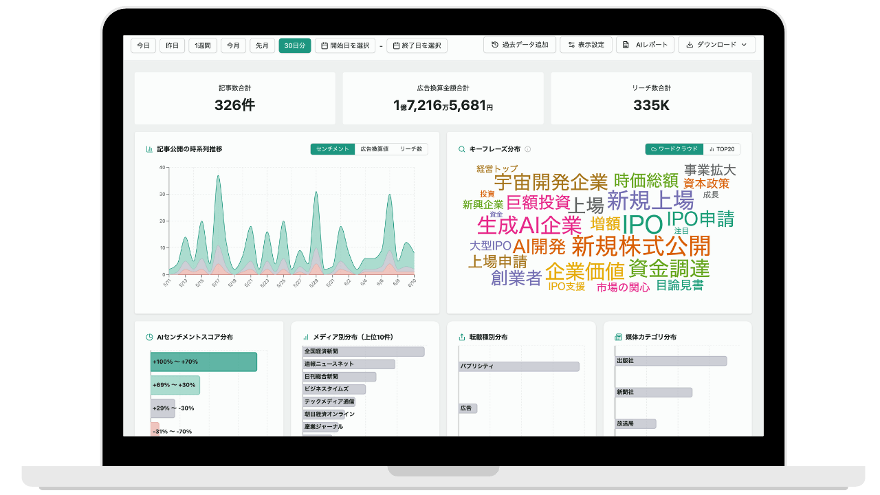アットクリッピング、統合分析クリッピングツール「ClipMaster」を「営業・マーケDXPO 東京’26【夏】」に出展