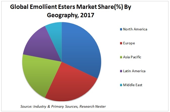 エモリエントエステルの市場規模、シェア|グローバルレポート [2027]