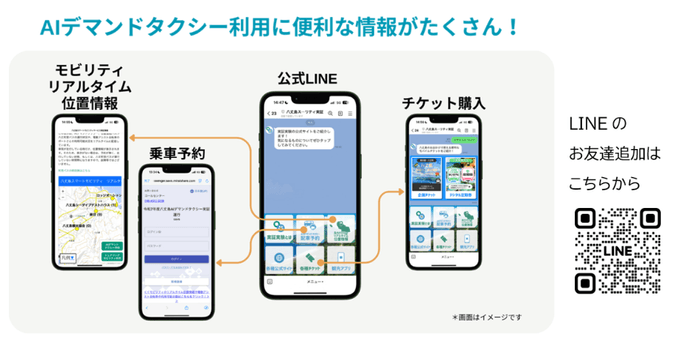 公式LINEアカウント利用イメージ