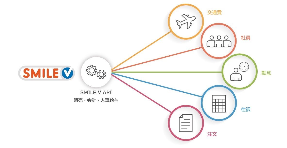 連携先イメージ