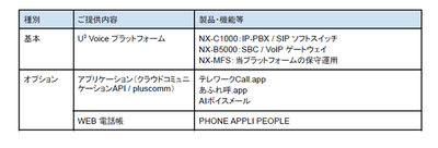 U³ Enabler サービス　ご提供内容