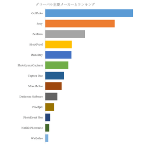 図.   世界のボリューム撮影市場におけるトップ13企業のランキングと市場シェア（2025年の調査データに基づく；最新のデータは、当社の最新調査データに基づいている）