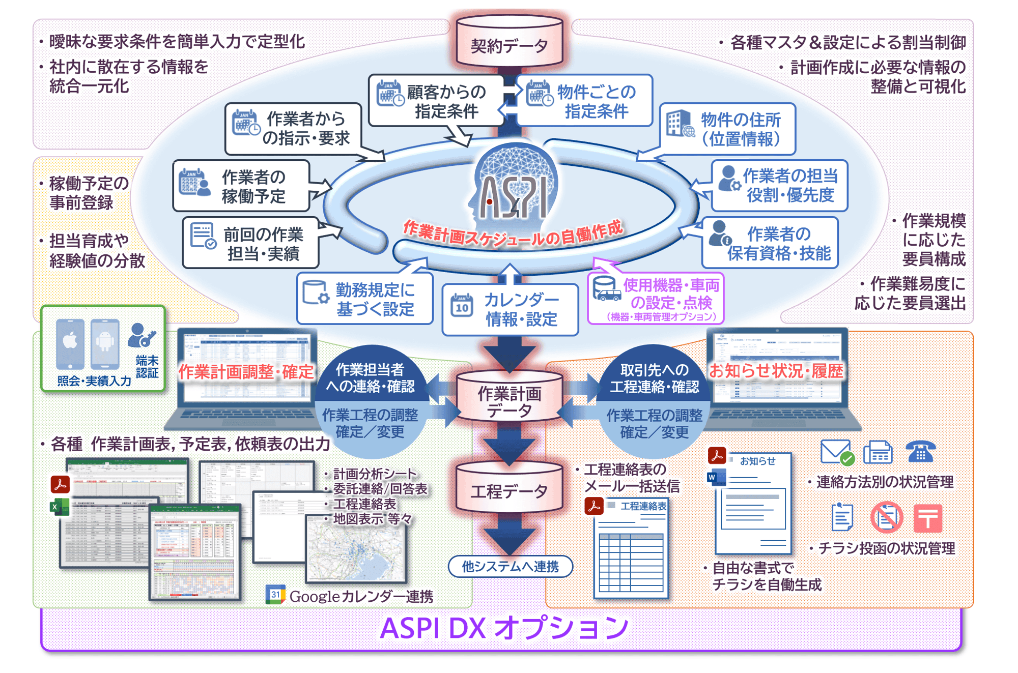 デジタル化・AI導入補助金に対応！メンテナンス業向け作業計画自働作成システム「ASPI」が機能強化版をリリース！