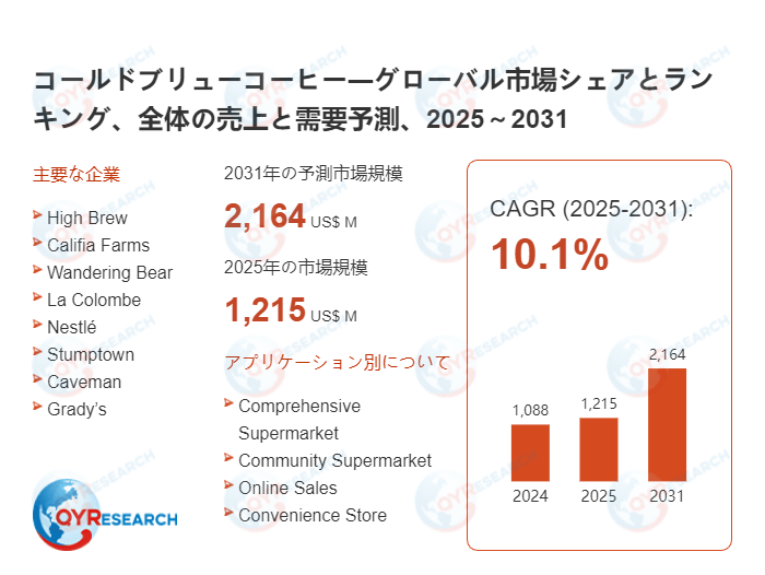 コールドブリューコーヒー市場の競合調査:主要メーカー、ランキング、成長要因2026-2032