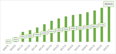 2zT4P2MQPGgt18BFTSkE.png?w=940&h=940