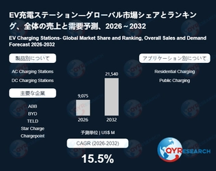 EV充電ステーションの世界市場調査：規模、シェア、成長率（2026-2032年）