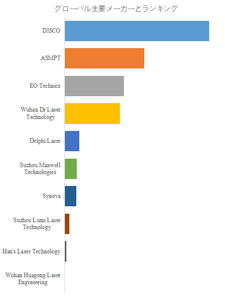 図.   世界の半導体用レーザー溝加工装置市場におけるトップ10企業のランキングと市場シェア（2024年の調査データに基づく；最新のデータは、当社の最新調査データに基づいている）