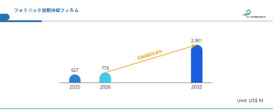 日本のフォトニック放射冷却フィルム市場展望:市場規模、成長機会、競合状況2026-2032