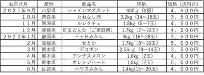 商品ラインナップ