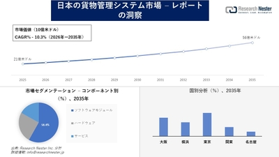 日本の貨物管理システム市場