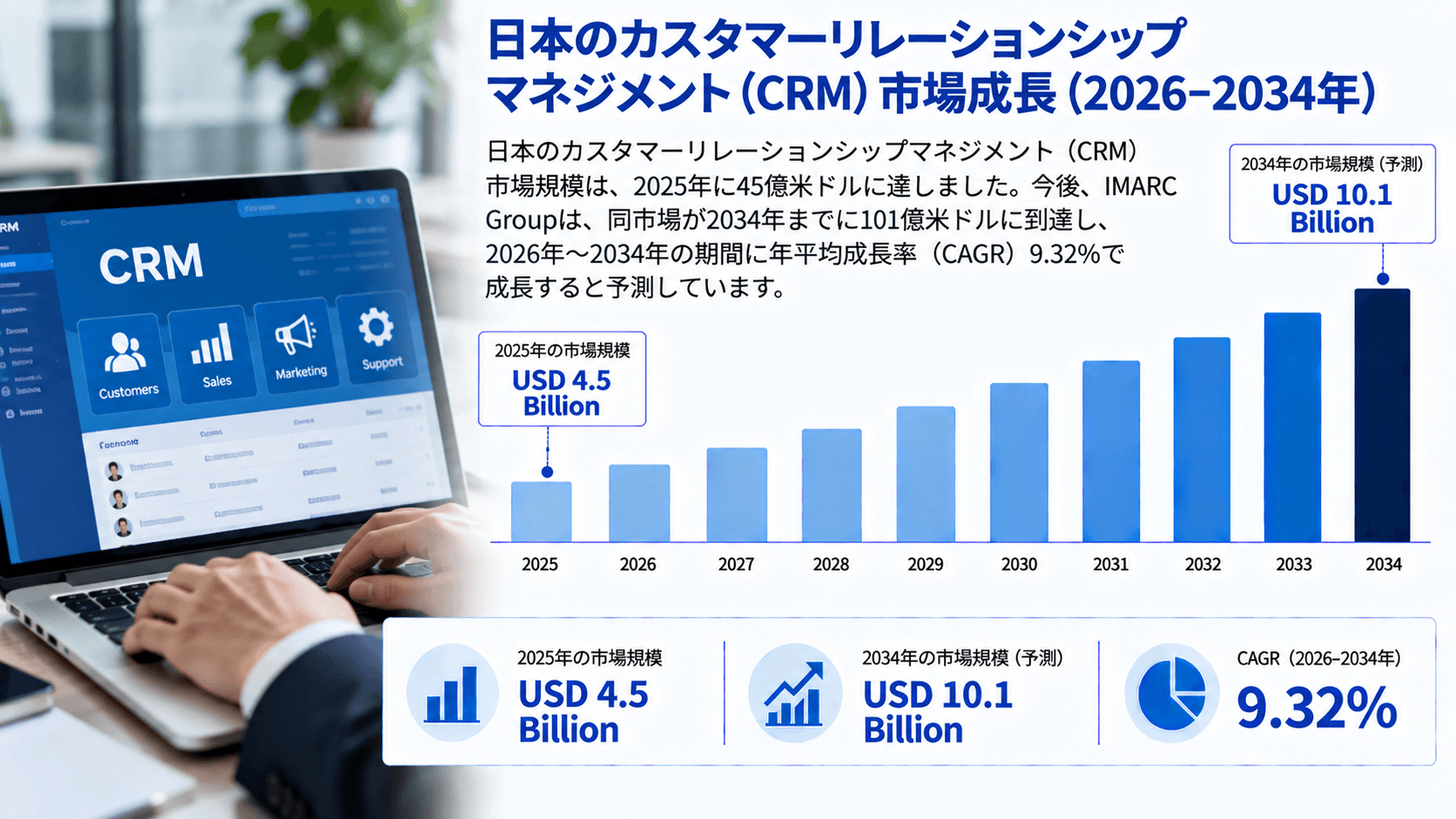 日本の顧客関係管理（CRM）市場：市場規模、シェア、成長要因、技術動向、主要プレイヤー、および予測（2026年～2034年）