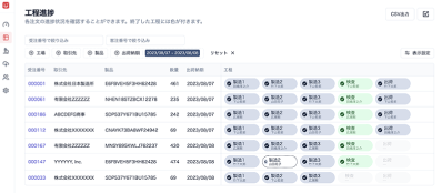 DrumRoleの工程管理画面。出荷準備完了時／不良発生時にLINE／slackに通知してくれる