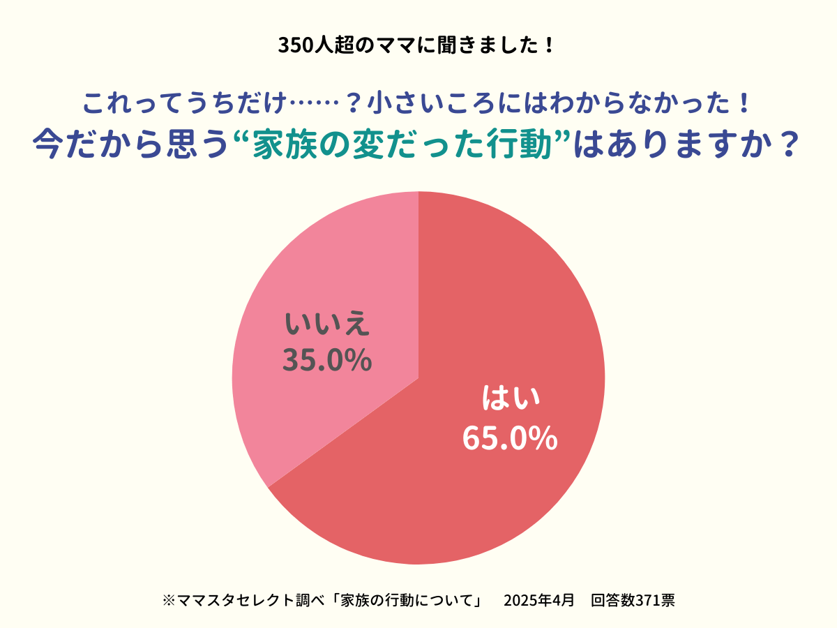 ママスタセレクト 今だから思う”家族の変だった行動”はありますか? 回答