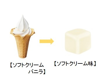 ソフトクリームバニラをソフトクリーム味のグミにしたイメージ(画像はイメージです。)