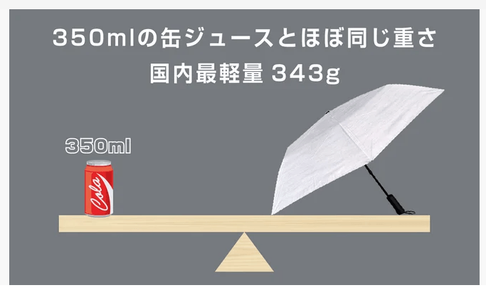 グッドデザイン受賞新型電動傘3