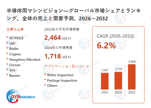 半導体用マシンビジョンの世界市場予測レポート：成長率、主要企業調査、ランキング2026-2032