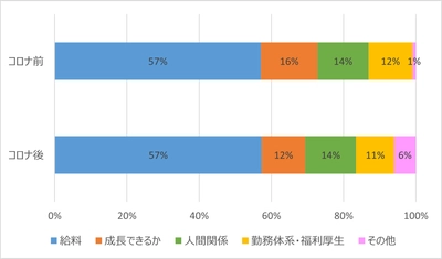 コロナ前後で美容師の働き方はどう変化した？ ＜ビューティーキャリア＞が美容師200名にアンケート調査を実施