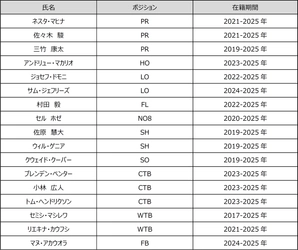 2024-25シーズン　退団選手のお知らせ