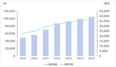SVP注目市場分析「ZEH (ネット・ゼロ・エネルギー・ハウス) / ZEB (ネット・ゼロ・エネルギー・ビル)」7/5公開
