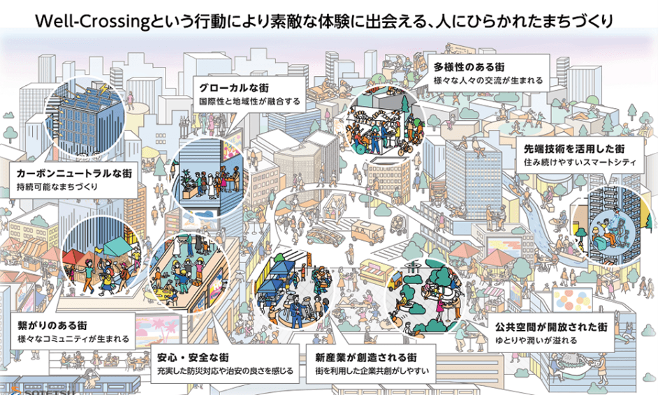 「Well-Crossing Hub vol.1」を開催【相鉄アーバンクリエイツ・よこはまユース・横浜西口エリアマネジメント】