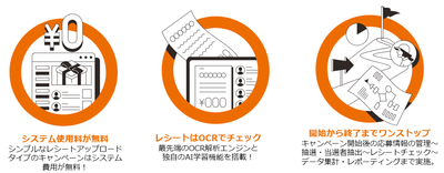レシートはOCRでチェック