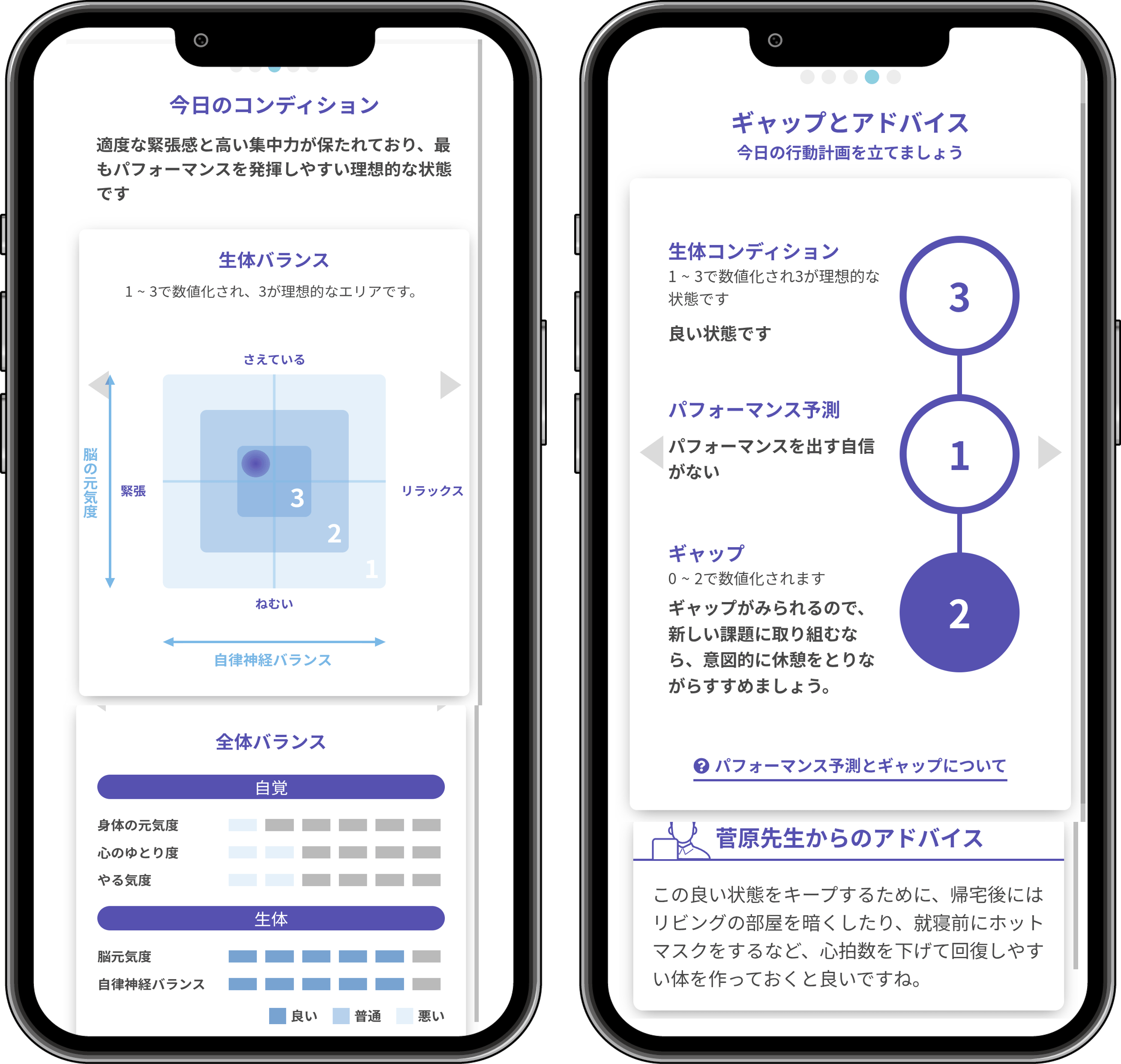 マインドスケール・メソッド