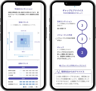 「自身が感じる体調」と 「生体データ分析による体調コンディション」 　そのギャップから今日の行動計画をアドバイスする 「マインドスケール・メソッド」を4月にリリース！ ストレスチェックとのセット提供も！