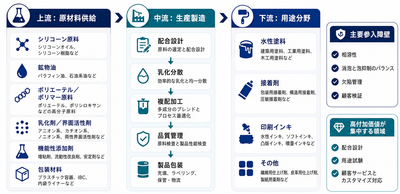 出所：YHResearch 化学・材料研究センター