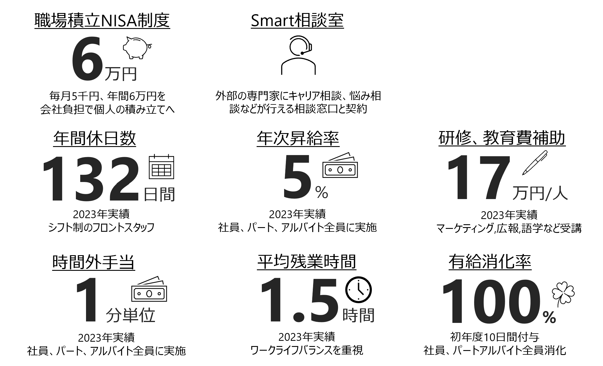 図1 ミチ旅ホテル 読谷 福利厚生制度
