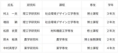 3Fkv7m83YEegolx3HBj2.png?w=940&h=940