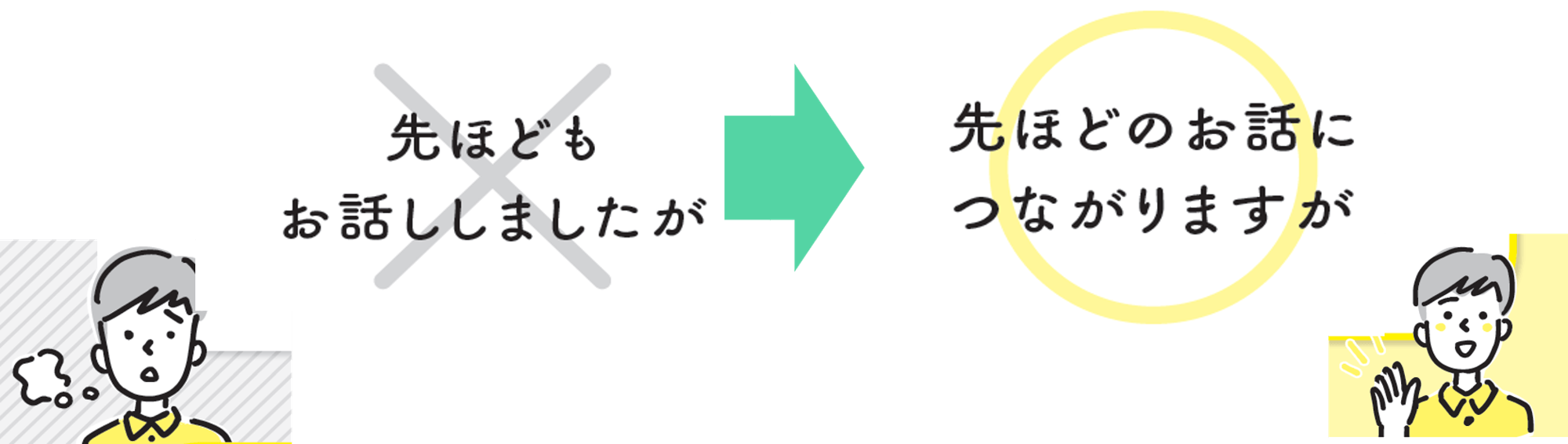 言葉の選び方①