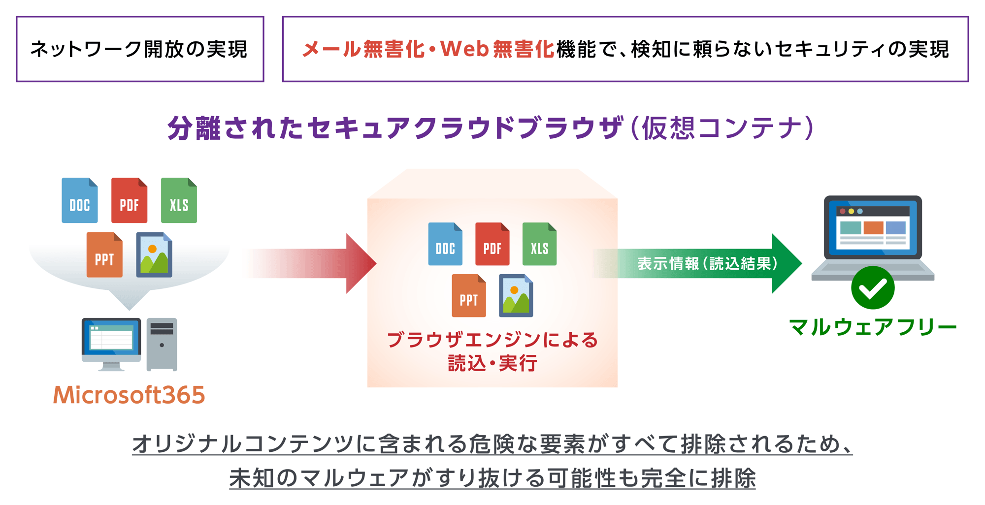 マクニカ、境界型防御からゼロトラストへの転換を目指し、ロームへMenlo Securityを提供