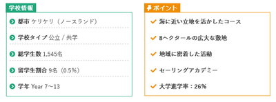学校の情報（引用：  https://ryugaku-joho-centre.co.nz/schools/chuko/others/kerikeri/#school-style ）