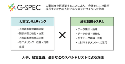 BBS 人的資本経営支援サービスの図