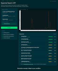 Spectral Database Search APIによるスペクトル検索画面（イメージ）。測定した未知試料のスペクトルをWileyのリファレンスデータと照合し、候補化合物を類似度とともに表示します。