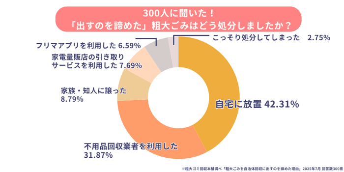 粗大ゴミの処分方法
