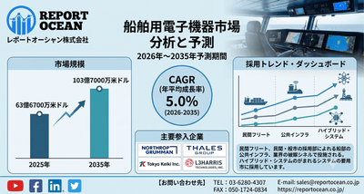 船舶用電子機器市場