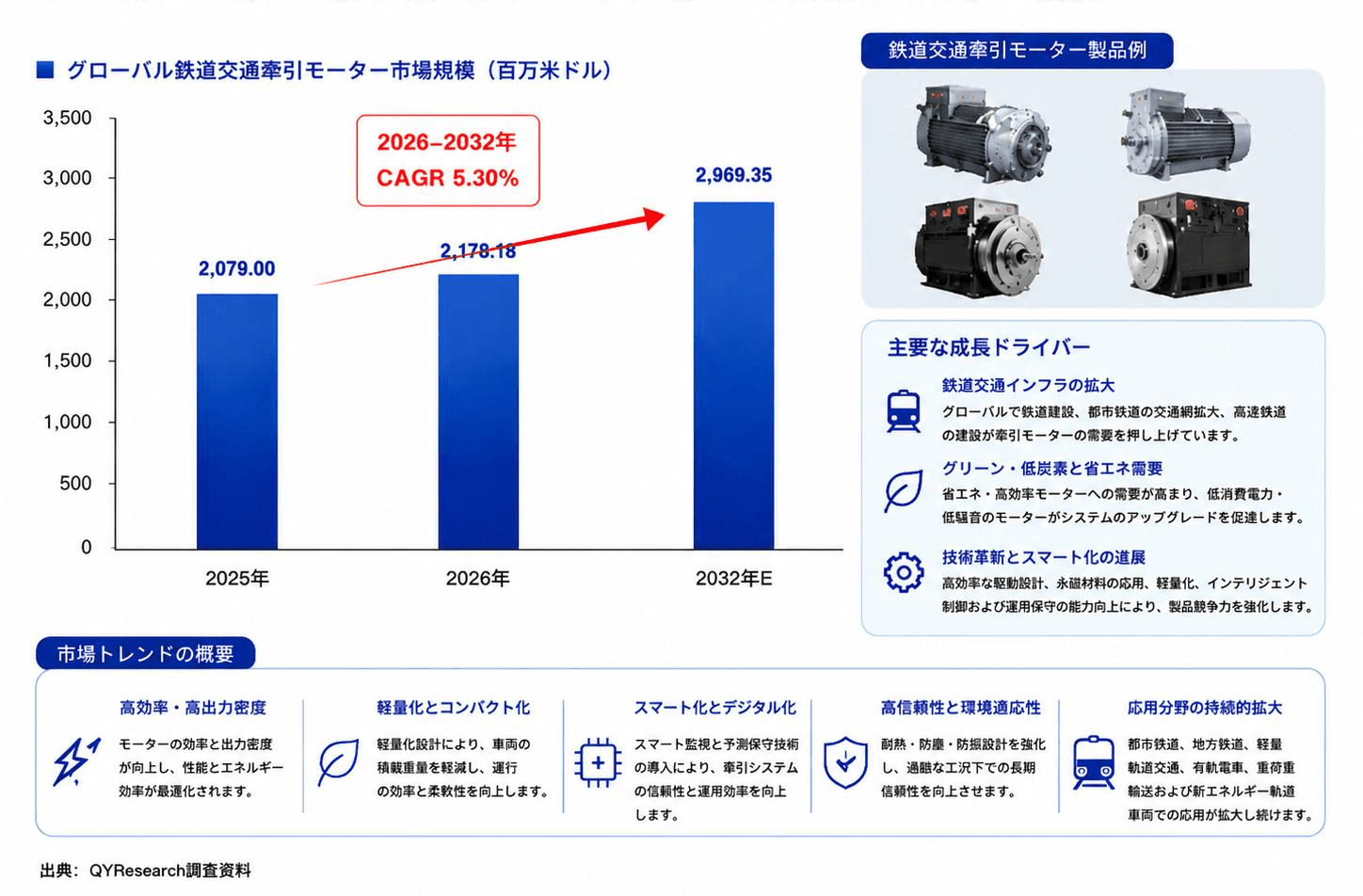 世界鉄道交通牽引モーター市場調査2026：2032年3099百万米ドル規模を展望
