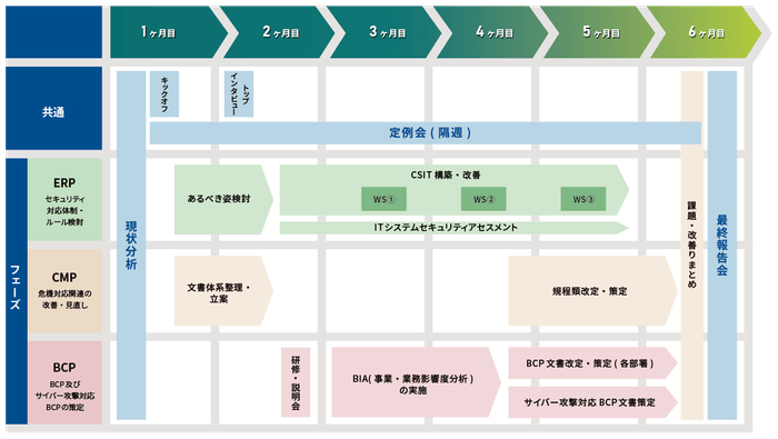 支援ステップ(例)
